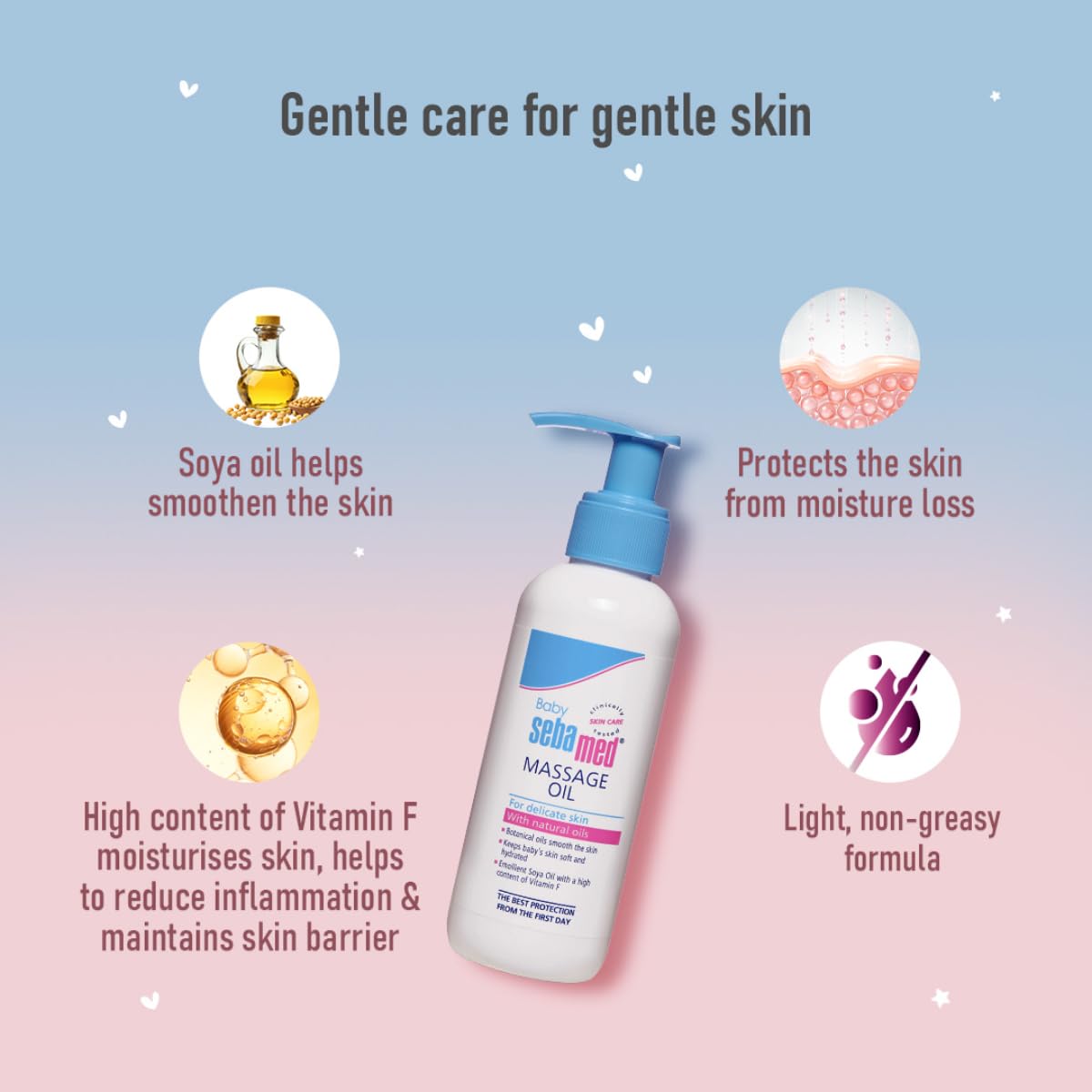 Sebamed Baby Massage Oil 150 ml | Non-Greasy Oil with Soya Oil Sebamed