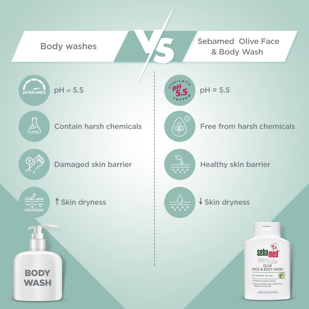 Sebamed Olive Face & Body Wash 200 ml | pH 5.5 for Dry Skin Sebamed