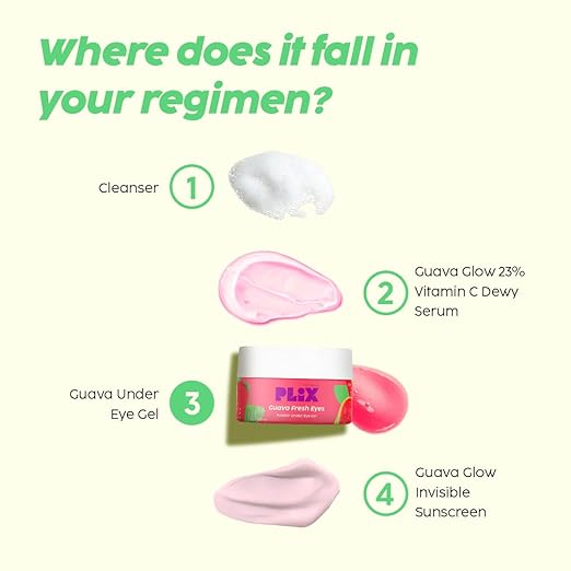 PLIX β The Plant Fix Guava Fresh Under-Eye Gel | Reduces Dark Circles, Puffiness & Fine Lines | With 3% Niacinamide, Vitamin E & Caffeine | 100% Vegan | 15g PLIX
