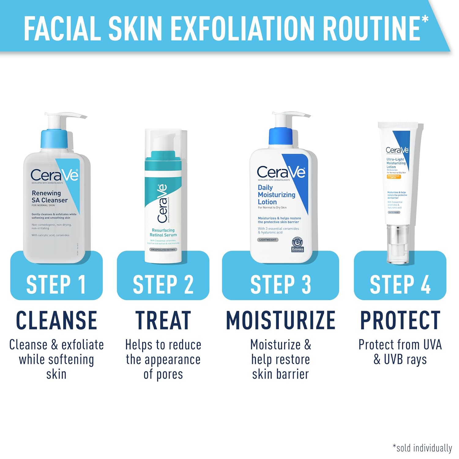 CeraVe SA Smoothing Cleanser For Dry, Rough & Bumpy Skin, Face wash with Salicylic Acid & Ceramides (236ml) Niram Global Private Limited