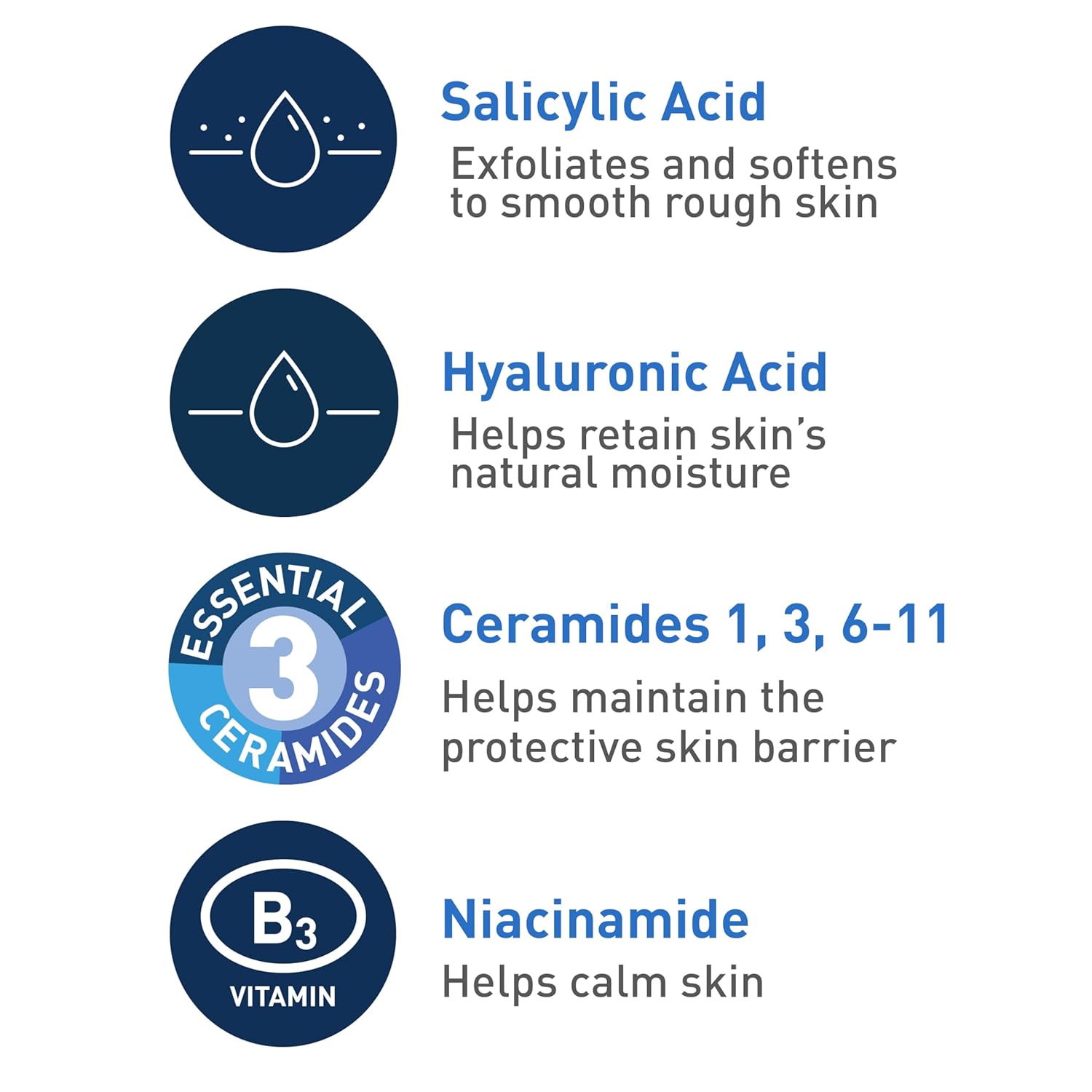 CeraVe SA Smoothing Cleanser For Dry, Rough & Bumpy Skin, Face wash with Salicylic Acid & Ceramides (236ml) Niram Global Private Limited