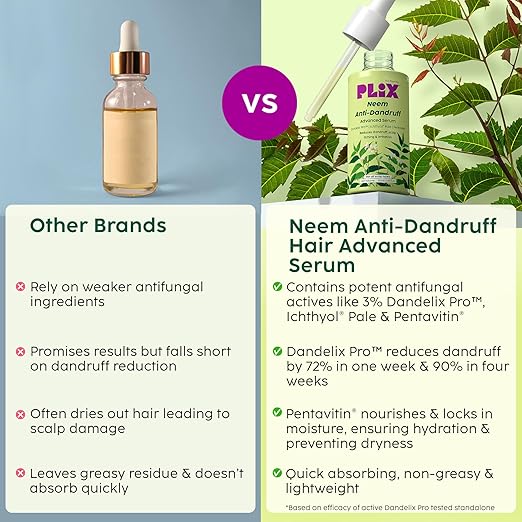 PLIX – The Plant Fix Neem Anti-Dandruff Advanced Serum | 3% Dandelix Pro™ & Ichthyol® Pale | Quick Absorbing, Non-Greasy & Lightweight Formula | 50ml PLIX