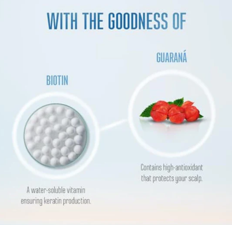 Schwarzkopf Professional BC Bonacure SG Root Activating Shampoo (250ml)