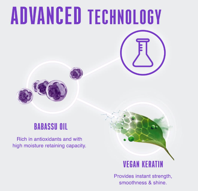 Schwarzkopf Professional Bonacure Frizz Away Treatment with Babassu Oil - 500 ml