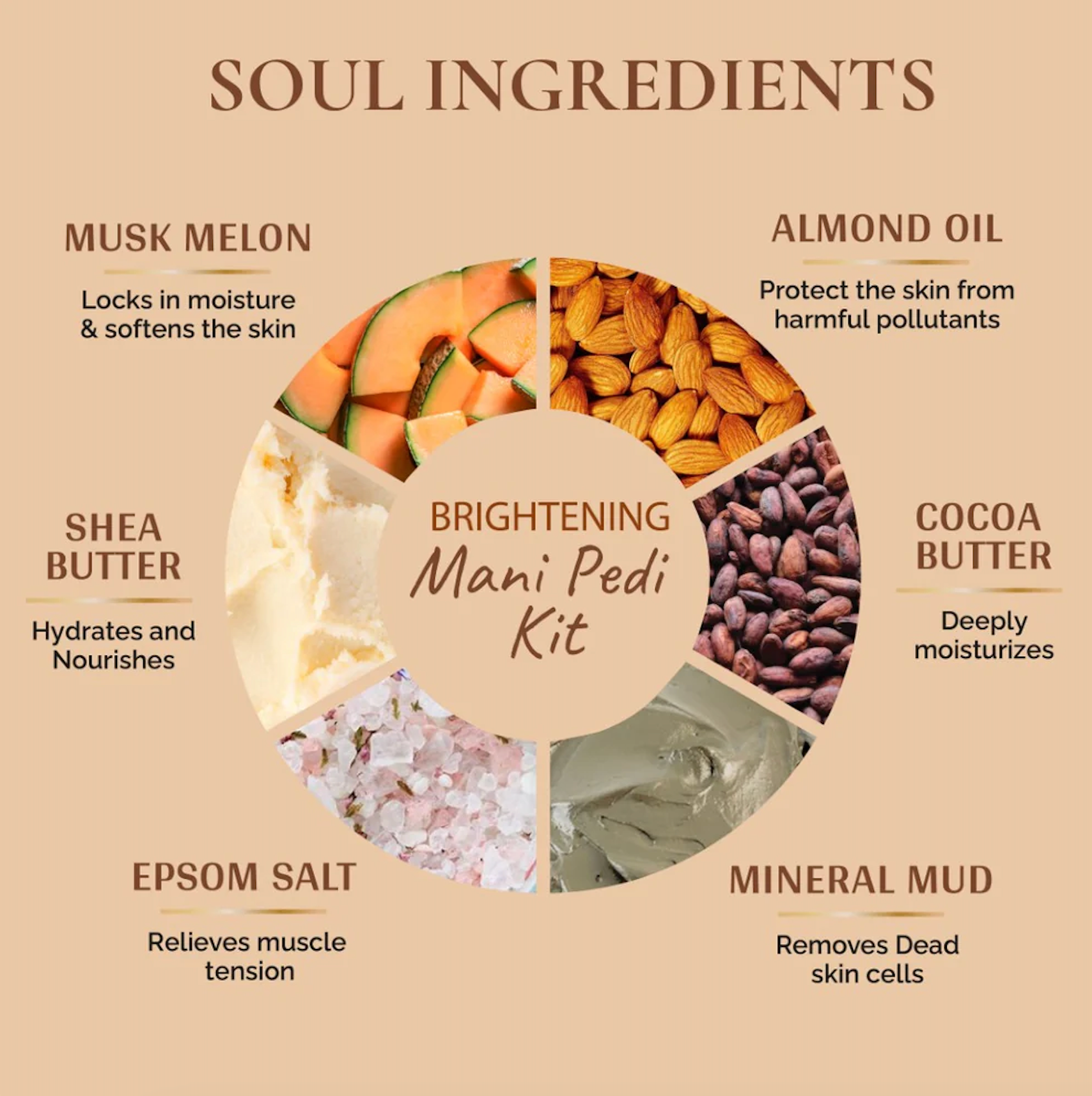 Vedic Valley Brightening Mani Pedi Kit with Musk Melon Niram Global Private Limited