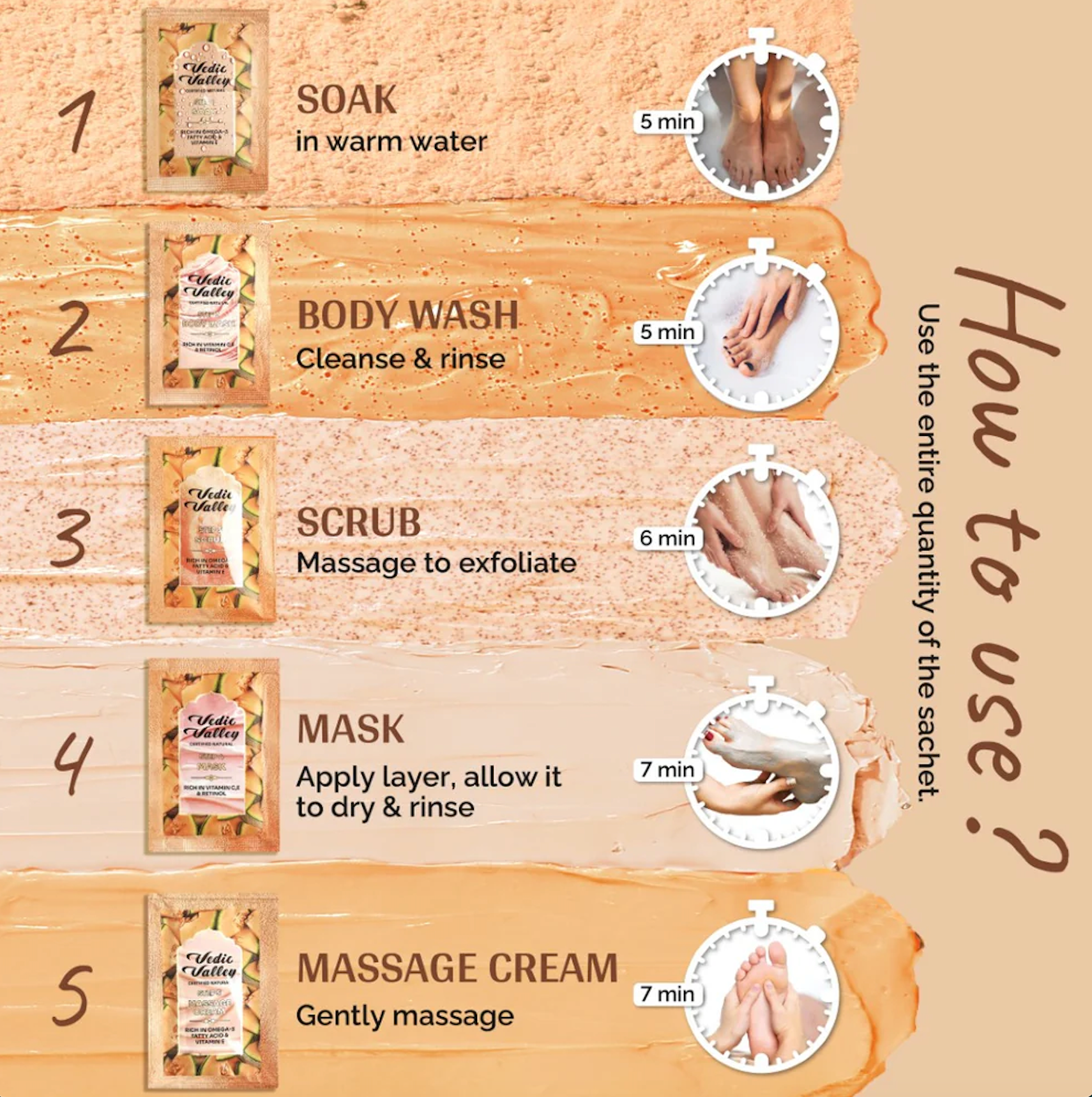 Vedic Valley Brightening Mani Pedi Kit with Musk Melon Niram Global Private Limited