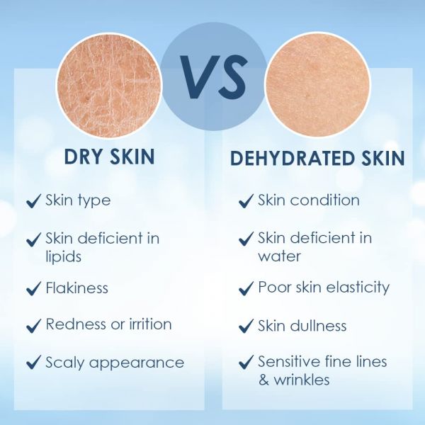 Cetaphil Optimal Hydration Body Lotion With Hyaluronic Acid+Vitamin E For Dehydrated Skin (237ml) - Niram Global Private Limited