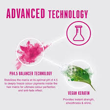 Schwarzkopf Professional BC Bonacure pH 4.5 Color Freeze Combo