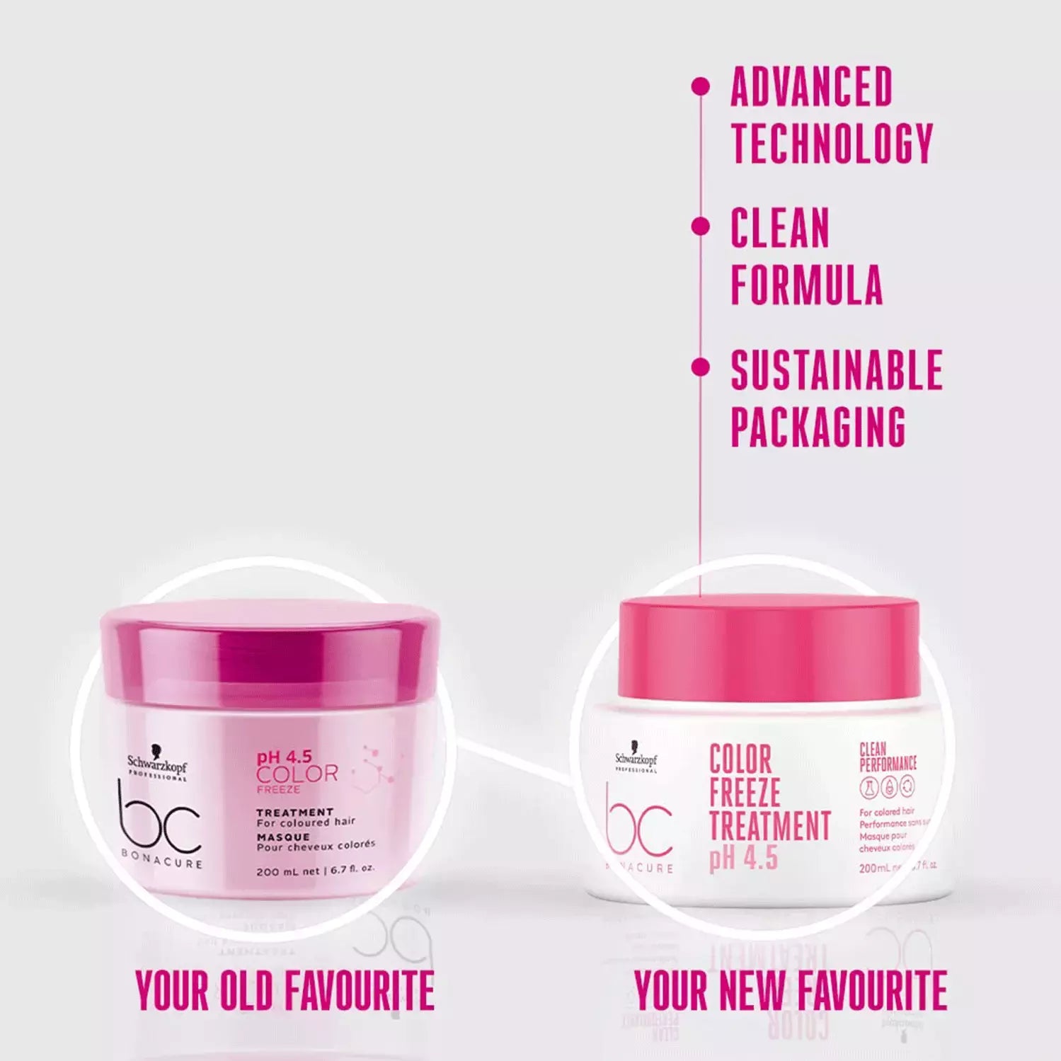 Schwarzkopf Professional BC Bonacure pH 4.5 Color Freeze Treatment (200ml) Schwarzkopf