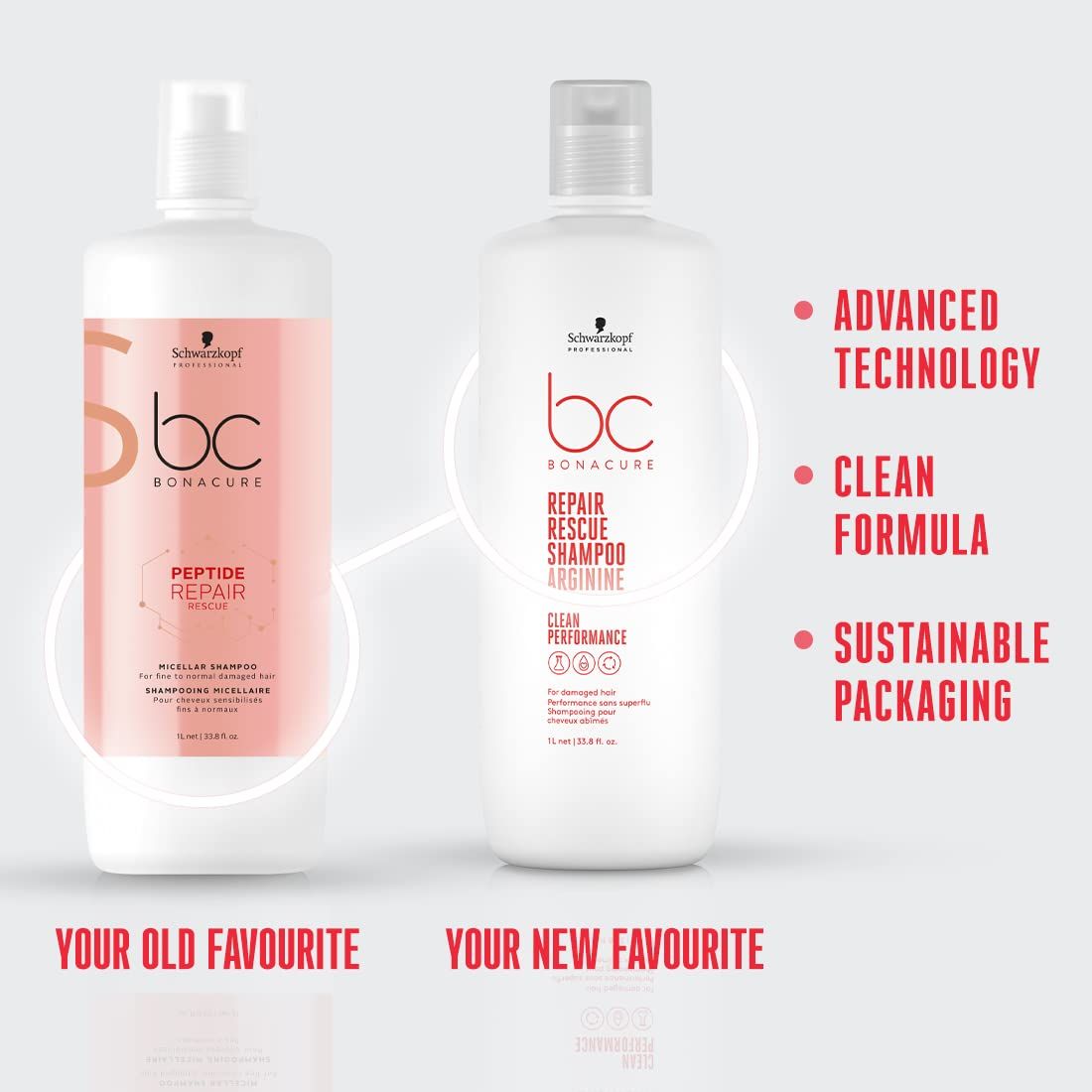 Schwarzkopf Professional BC Bonacure Peptide Repair Rescue Micellar Shampoo (1000ml)
