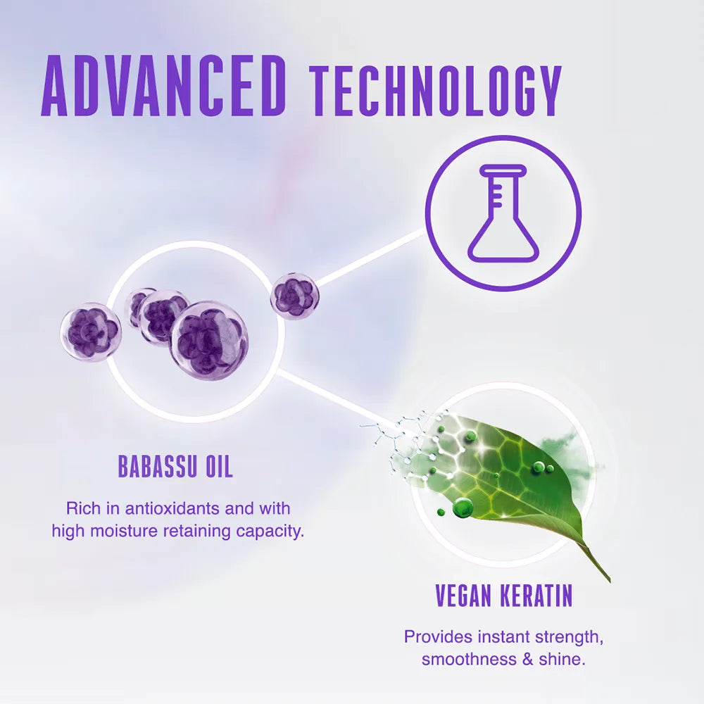 Schwarzkopf Professional BC Bonacure Keratin Smooth Perfect Treatment (200ml)