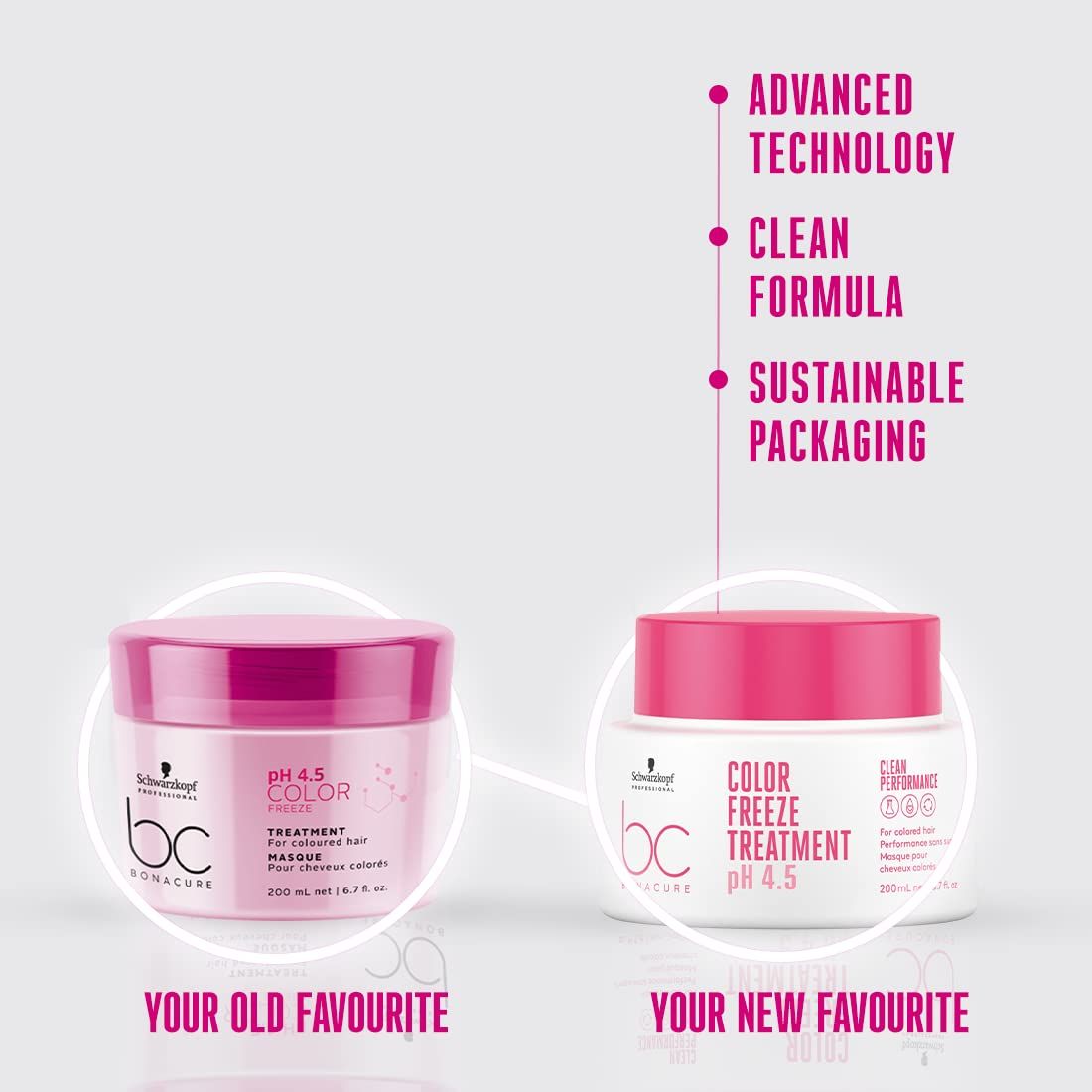 Schwarzkopf Professional BC Bonacure pH 4.5 Color Freeze Treatment (200ml)