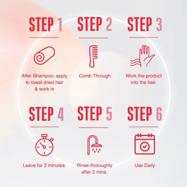 Schwarzkopf Professional BC Bonacure Peptide Repair Rescue Arginine Conditioner (200ml)