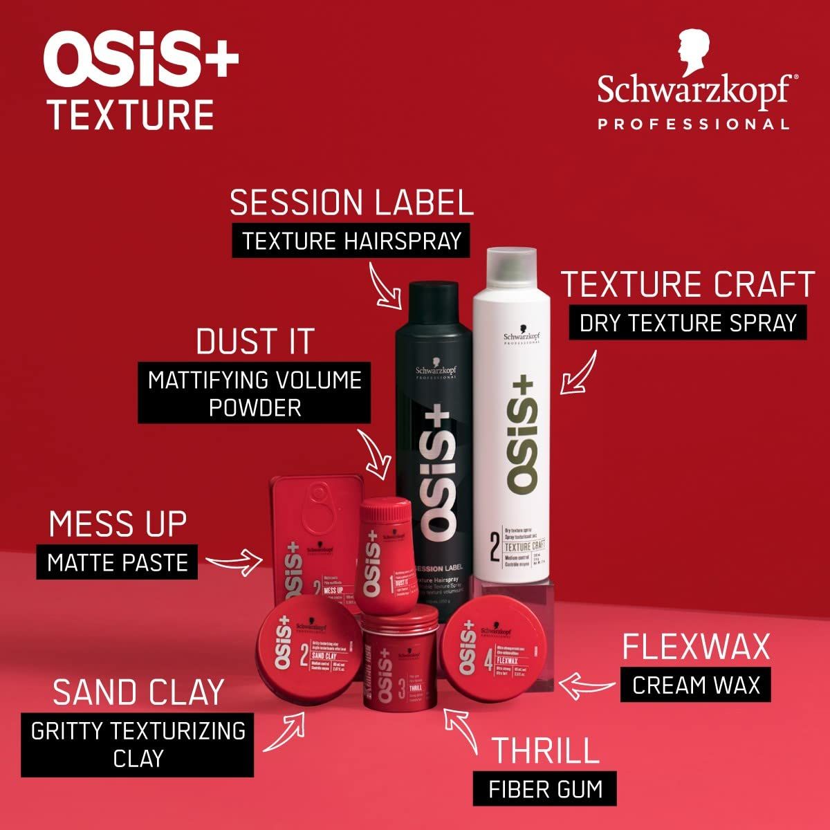 Schwarzkopf Professional Osis+ Flexwax Ultra Strong Cream Wax (85ml)