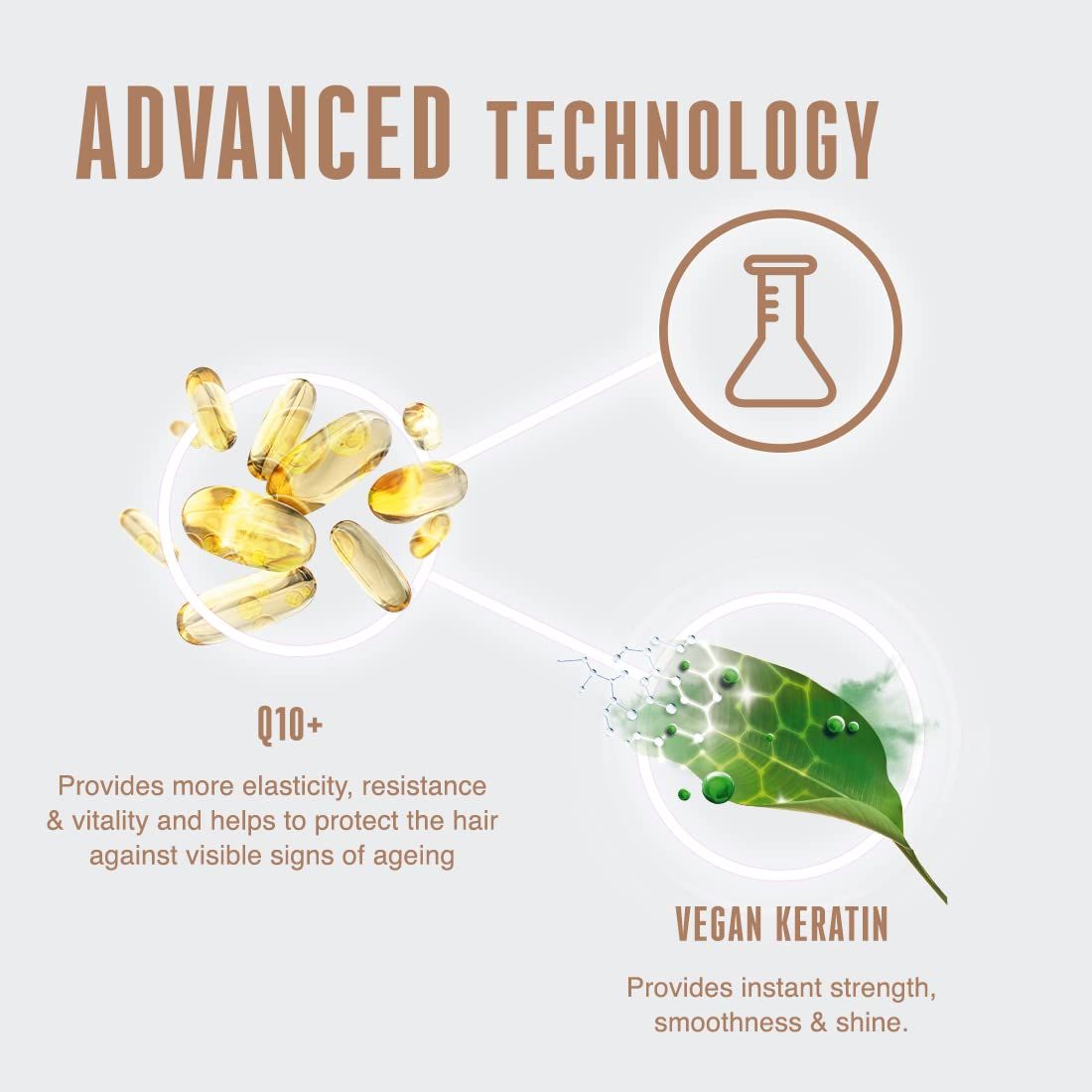 Schwarzkopf Professional Bonacure Time Restore Shampoo With Q10+ For Mature Hair (250ml) Schwarzkopf