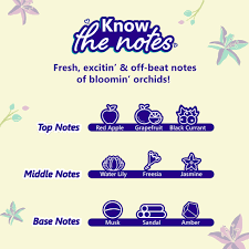 Plum body mist - orchid you not 100ml