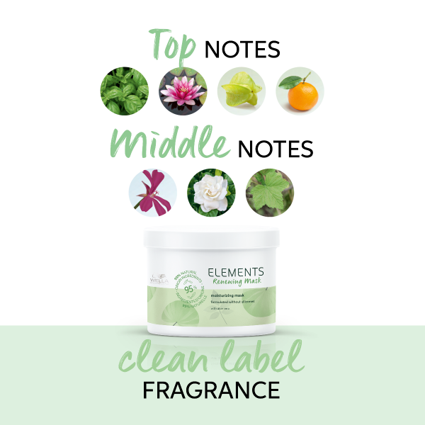 Wella Professionals Elements Renewing Mask (500ml) - Niram Global Private Limited