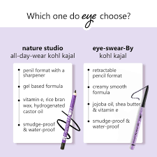 Plum NaturStudio All-Day-Wear Kohl Kajal - Gemstone Green (FREE Sharpener)