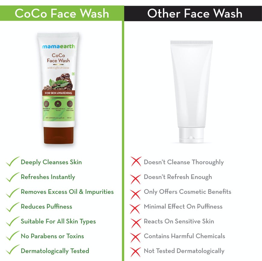 CoCo Face Wash with Coffee & Cocoa for Skin Awakening –