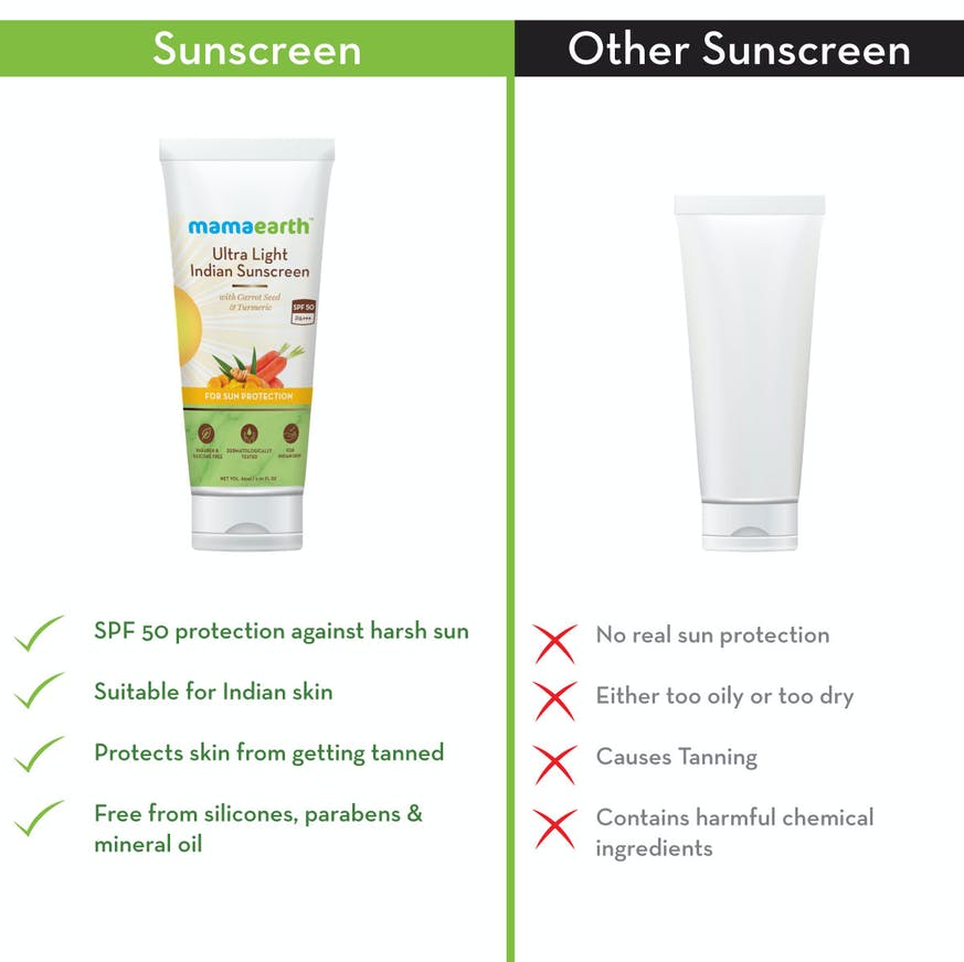 Mamaearth Ultra Light India Sunscreen SPF50 PA+++ With Turmeric & Carrot Seed - Niram Global Private Limited