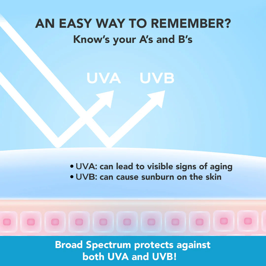 Lotus Professional Cica + Hyaluronic Acid SPF 50 PA+++ Sunscreen Serum For Broad Spectrum, UVA, UVB & Blue Light Protection For All Skin Types - (30ml) Loreal Professional