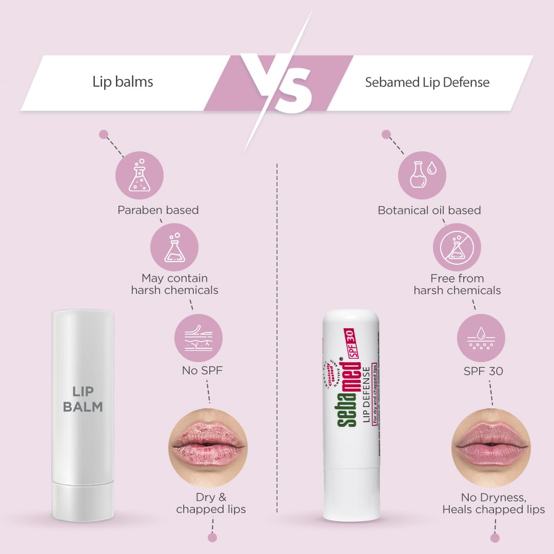 Sebamed Lip Defense White 4.8 g | SPF 30 Lip Balm for Dry Lips Sebamed