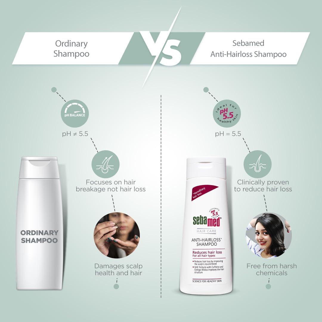 Sebamed Anti Hairloss Shampoo 200 ml | pH 5.5 for Stronger Hair Sebamed