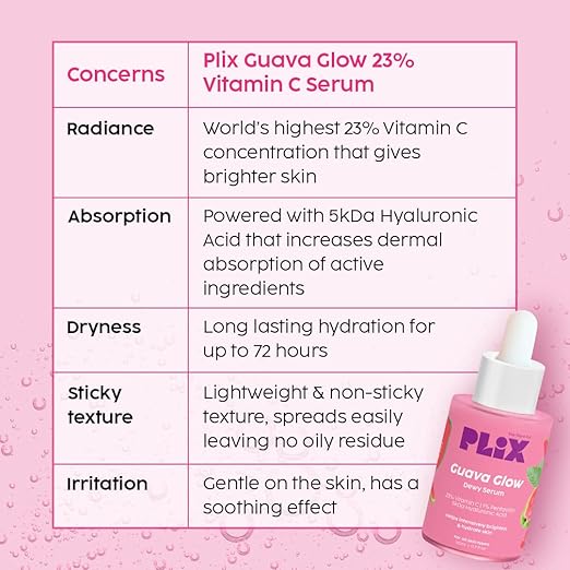 PLIX – The Plant Fix 23% Vitamin C Guava Face Serum | Brightening, Clear & Even-Tone Formula | With Hyaluronic Acid & Pentavitin | For All Skin Types | 20ml PLIX