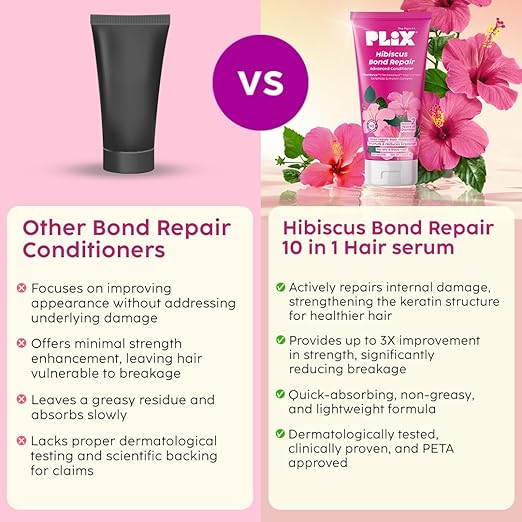 PLIX – The Plant Fix Hibiscus Bond Repair Advanced Conditioner | Strengthens & Repairs Hair with FiberHance™ & TechnoHYAL Hair Complex | Deep Nourishment & Hydration | 175ml PLIX