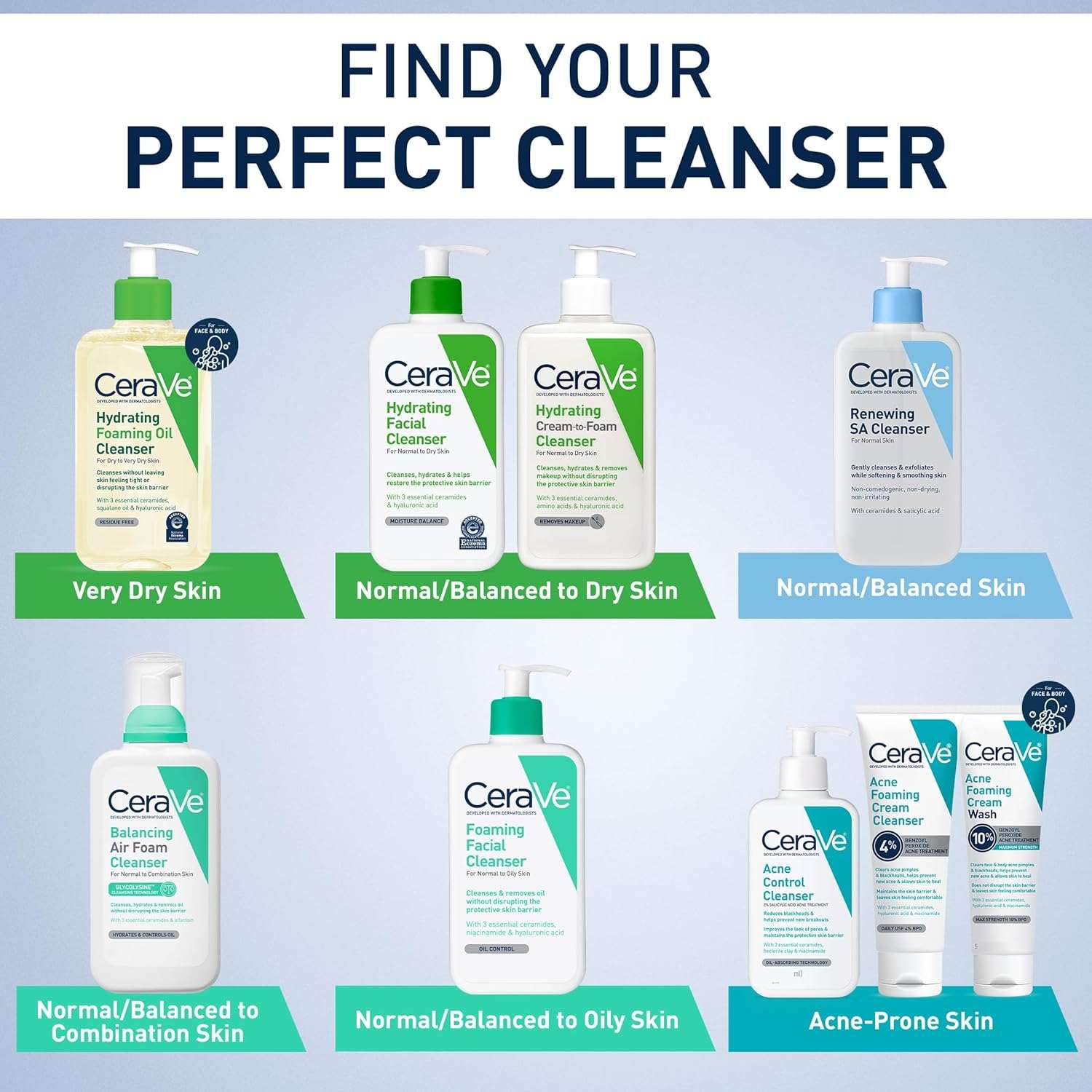 CeraVe SA Smoothing Cleanser For Dry, Rough & Bumpy Skin, Face wash with Salicylic Acid & Ceramides (236ml) Niram Global Private Limited