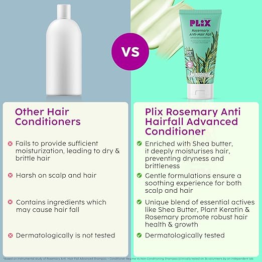 PLIX – The Plant Fix Rosemary Advanced Anti Hair Fall Conditioner | Reduces Hair Loss & Breakage | Strengthens Hair from Root to Tip | Sulphate & Paraben Free | Unisex | 175ml PLIX