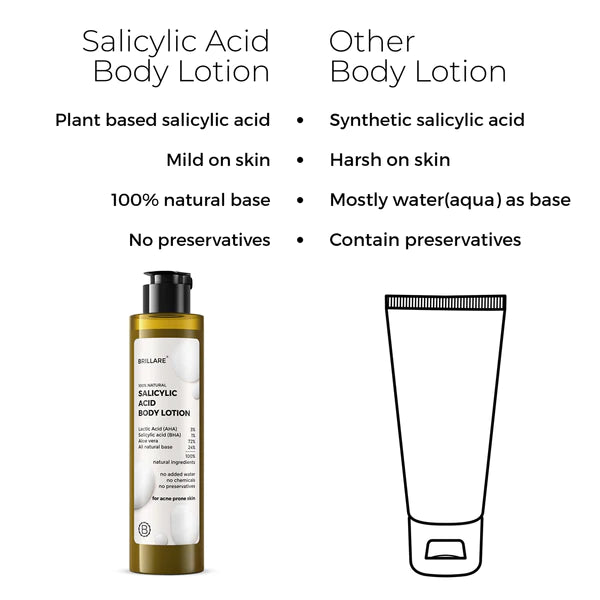 Brillare 100% natural salicylic acid Body Lotion 200ml-for acne prone skin