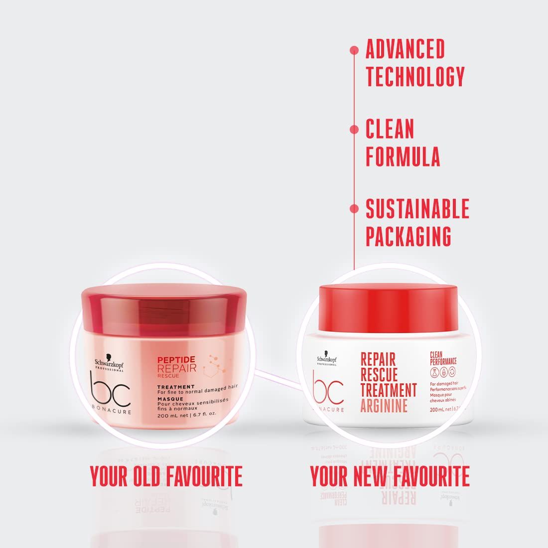 Schwarzkopf Professional Bonacure Repair Rescue Treatment With Arginine (200ml) - Niram Global Private Limited