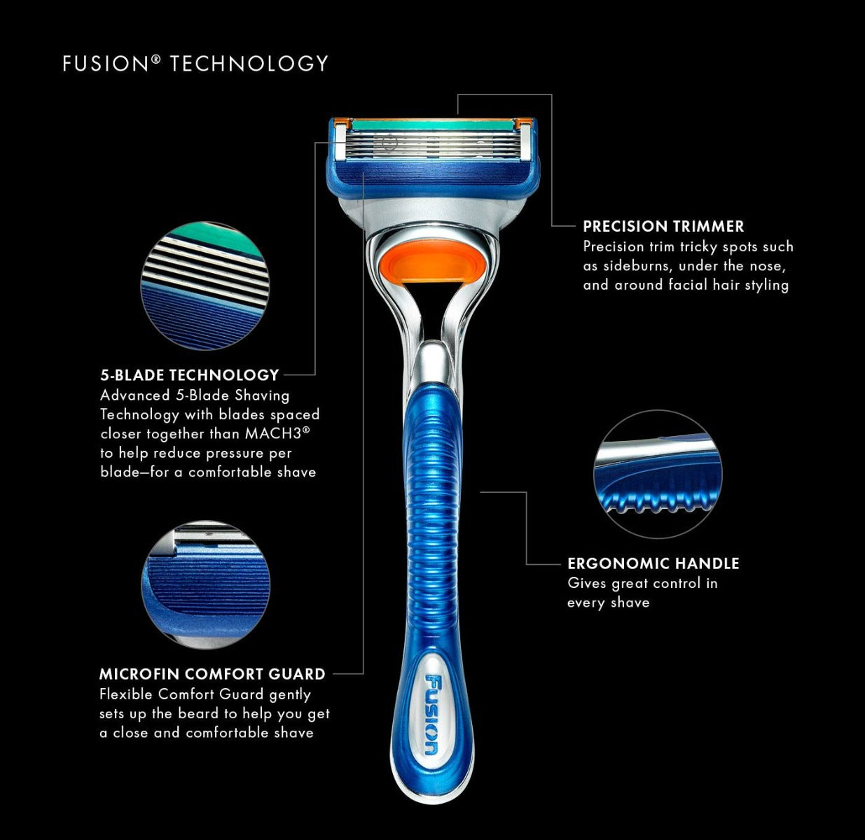 Gillette Fusion Manual Shaving Razor - Niram